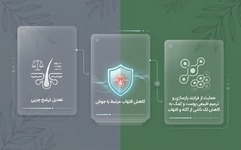 اثرات کانابیدیول بر پوست