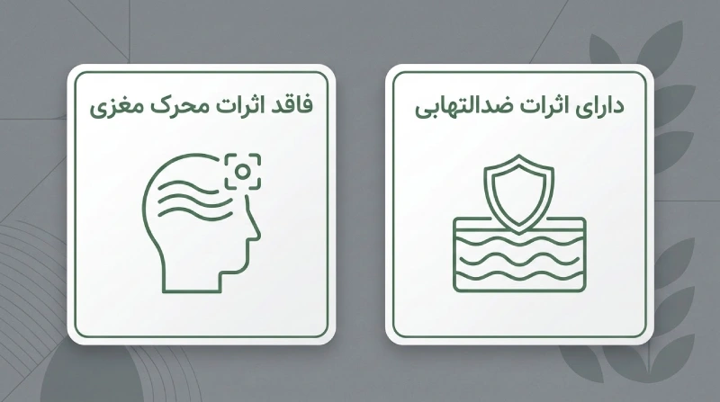 اینفوگرافیک مقایسه خواص سی بی دی و ویژگی‌های کانابیدیول در مراقبت موضعی پوست