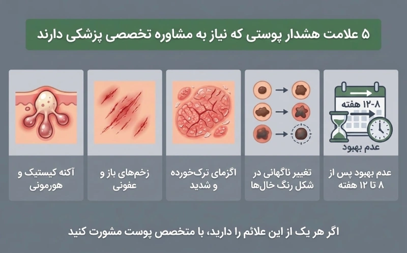 اینفوگرافیک علائم خطر بیماری های پوستی و راهنمای اینکه چه زمانی به پزشک مراجعه کنیم